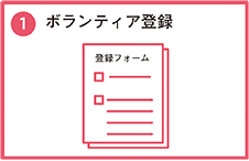 趣味を活かして社会貢献バ流れ1