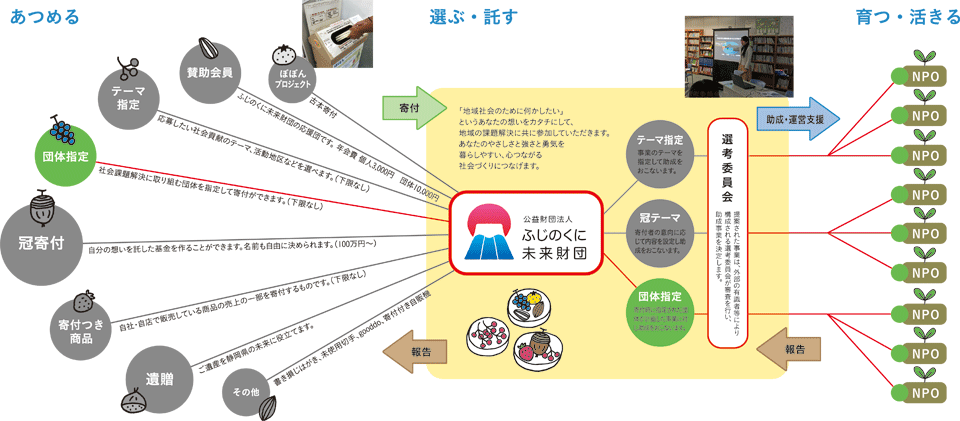 しくみ_団体960px