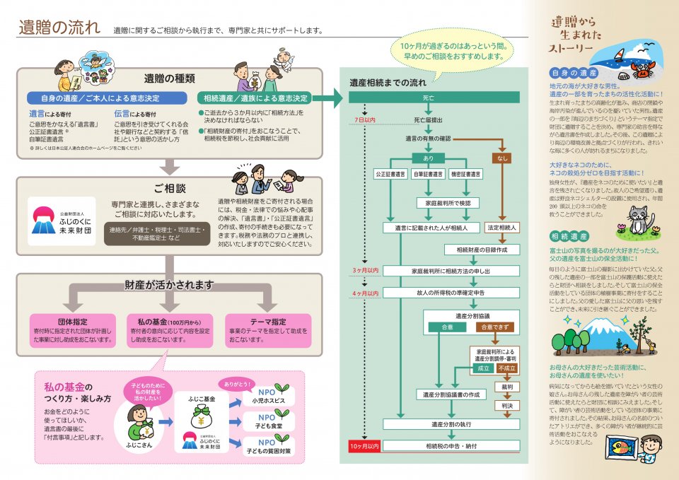 なか面